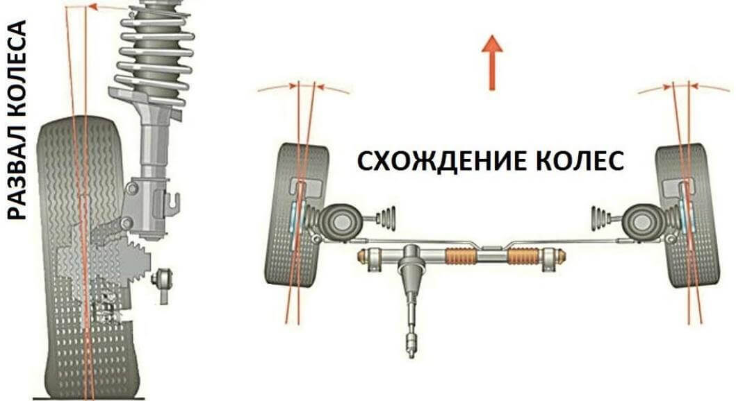 Схождение на камазе параметры